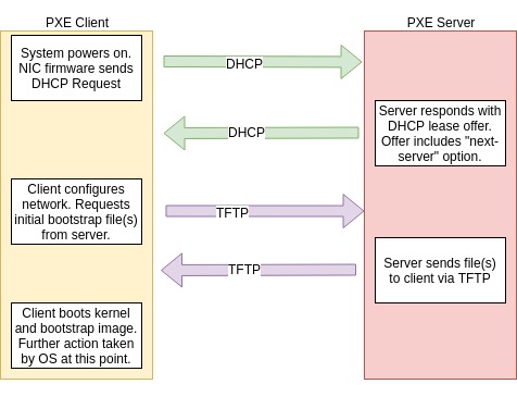 change port in tiny pxe server